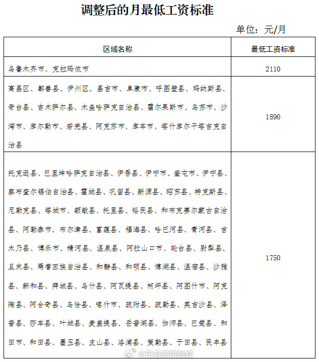 地方新闻